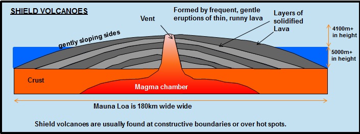 01d6fdd57a5519ef5ff013d36b6ab33d_shield-volcano-1-shield-volcano-clipart_705-263.jpeg