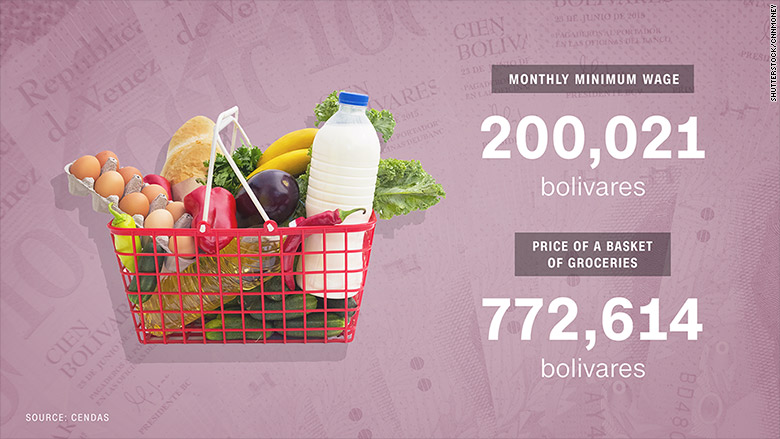 170502152419-venezuela-food-prices-groceries-780x439.jpg