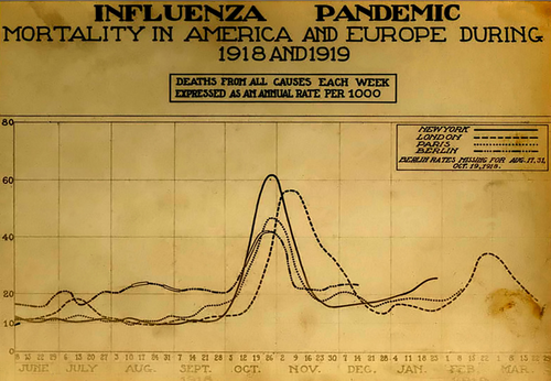 1918_1919_pandemic.png