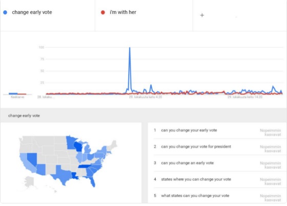 CHANGEVOTETREND4.jpg