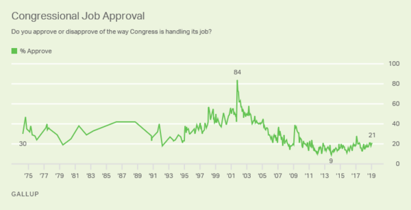 Congress_approval_21.png