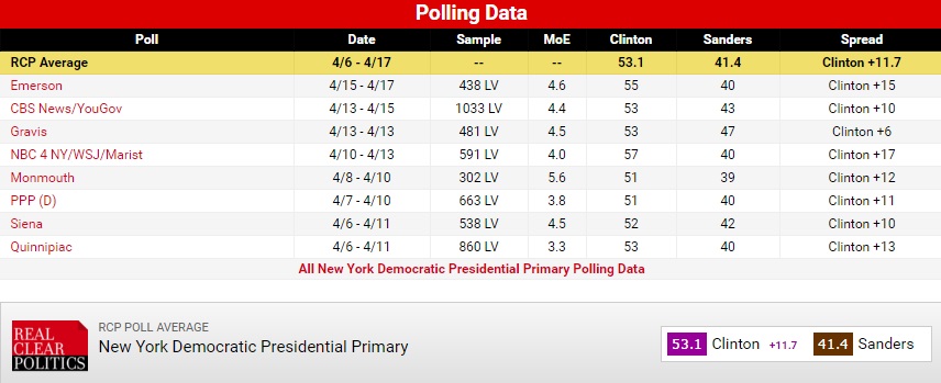 DemNYPolling.jpg