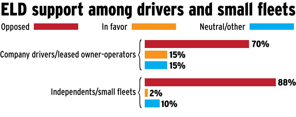 ELD-Support-and-Opposition-chart.jpg