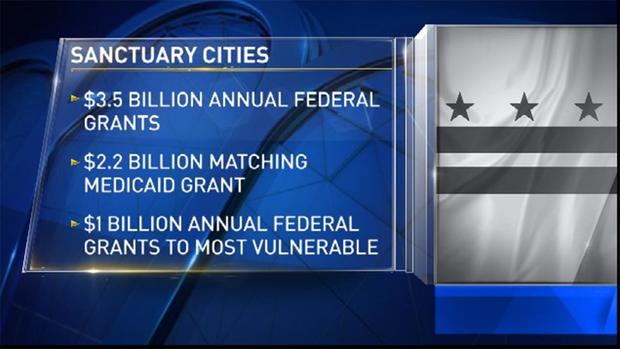 FedFundingSancCities.jpg