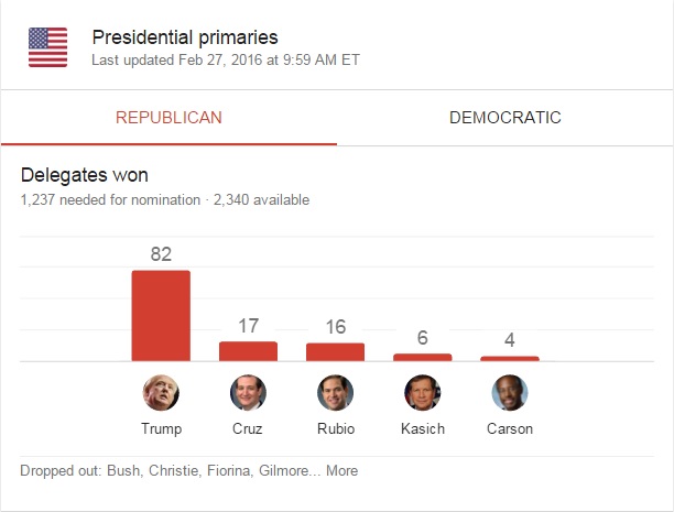 GOPDelegateCount2.jpg