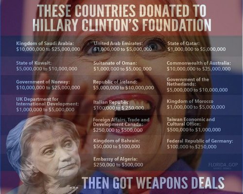 Hillary_foundation_war_crimes.jpeg