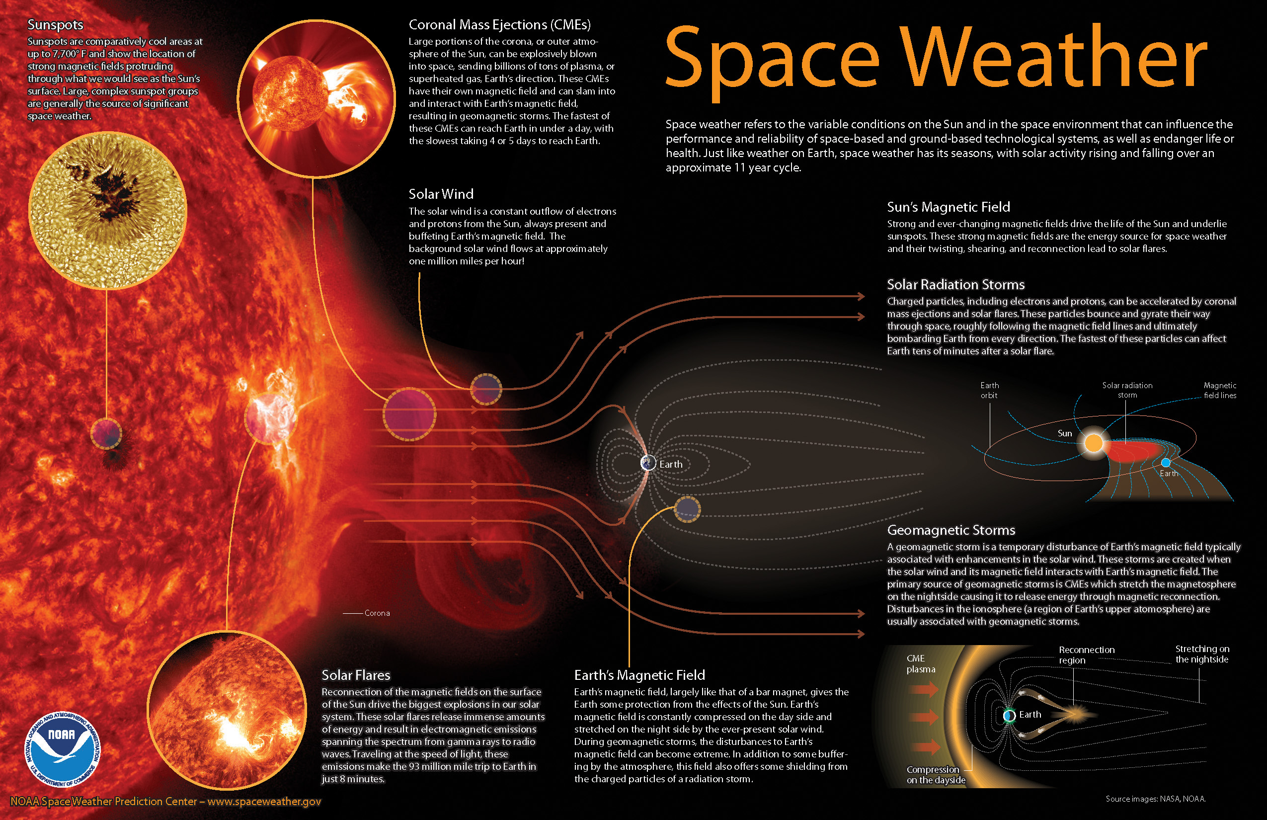 INFOGRAPHIC-space-weather-NOAA-061716-2550x1650-original.jpg