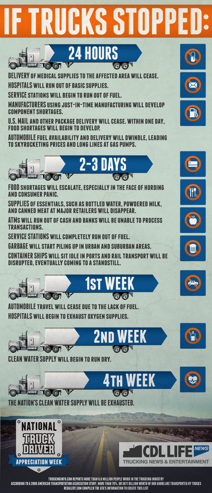 If-Trucks-Stopped-Infographic.png