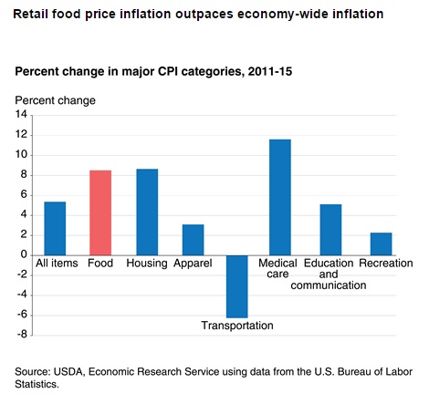 InflationChart20112015.jpg