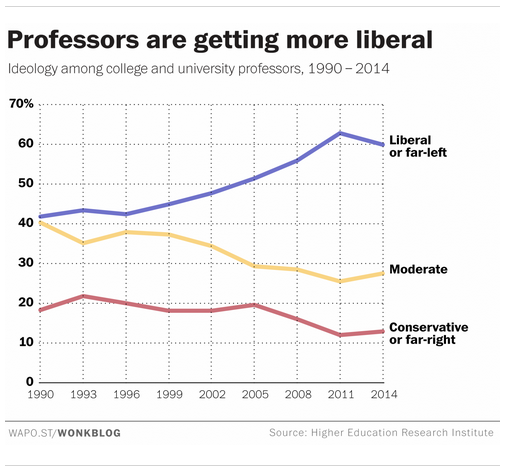 LiberalProfessors.png