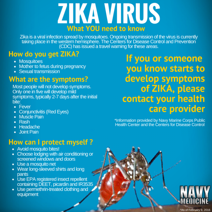 Navy-Medicine-Zika-Infographic-v4-e1457736450643.png