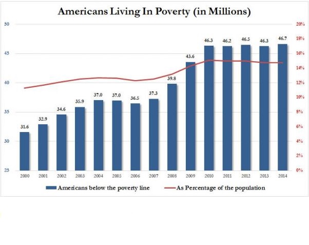 POVERTY2014.jpg