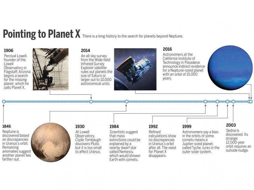 Planetx_Timeline_.jpg