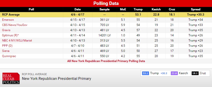 RepNYPolling.jpg