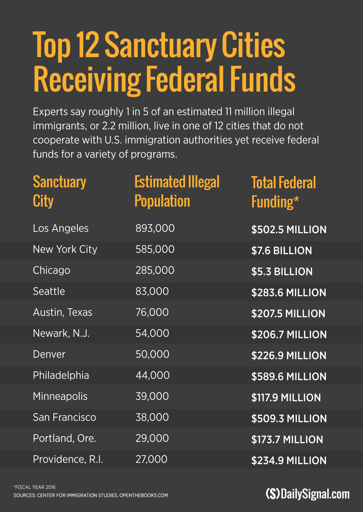 Sanctuary-cities-fed-funding.png