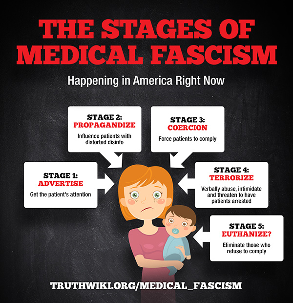 The-Stages-of-Medical-Fascism-600.jpg