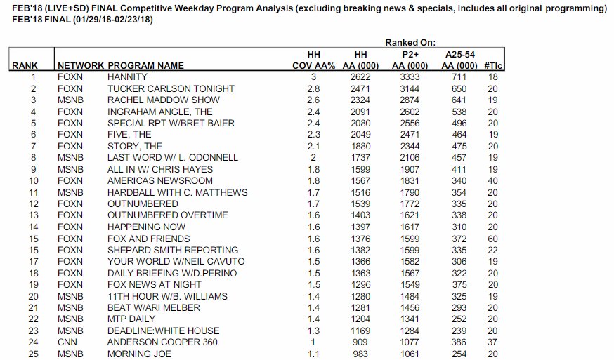 Top25CableNewsShows.jpg