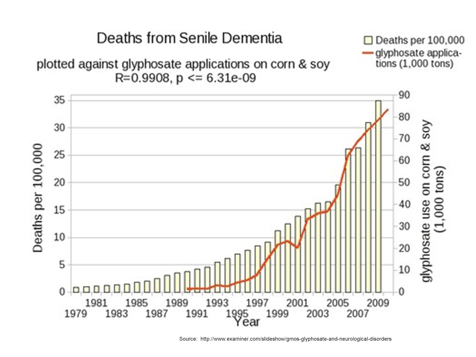 U._S._DEMENTIA_Death_Rate_Trend25JUN2015.jpg