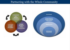 Whole-Community-Diagram-300x216.jpg