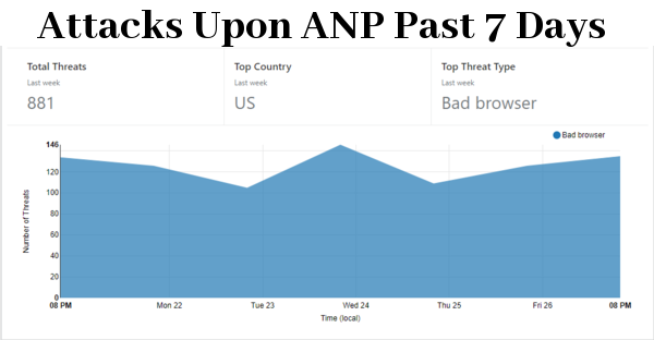 attacks_on_ANP.png
