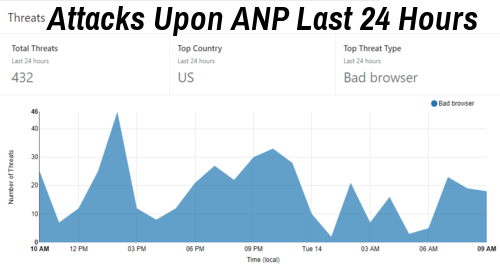 attacks_on_ANP_last_24_hours.png