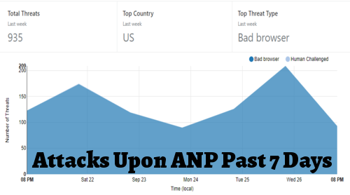 attacks_on_anp_7_days.png