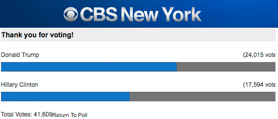 cbs-new-york-poll.jpg
