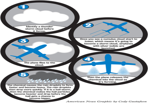 cloud_seeding_admission_again.jpg