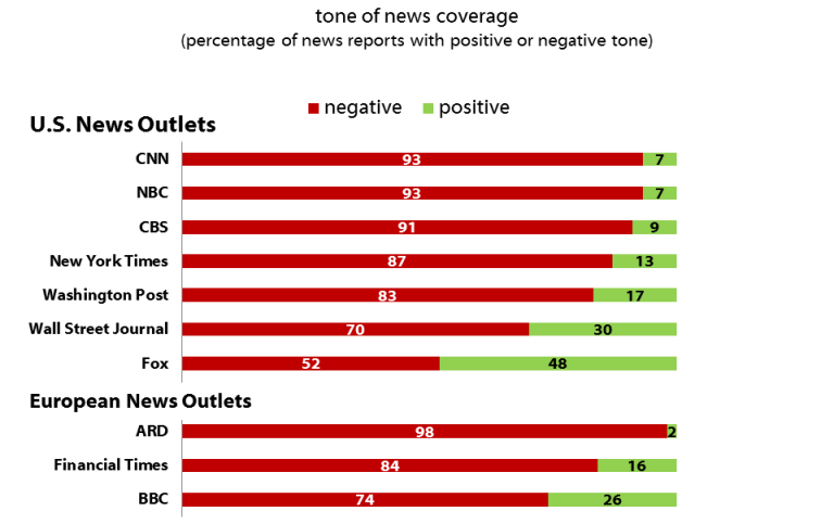 coverage1harvard.png