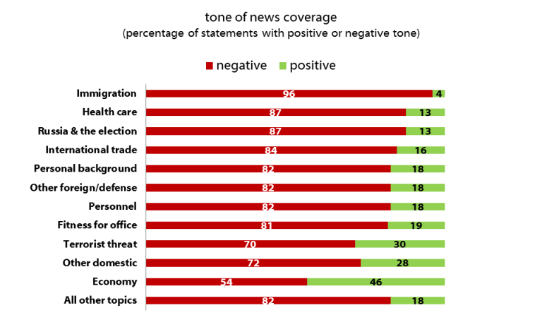 coverage2harvard1.png