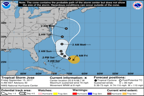 current_jose_track.png