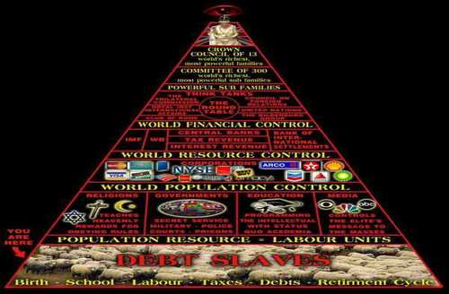 debt_slave_pyramid.jpg