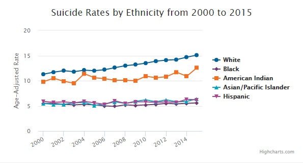 demographicssuiciderates1.jpg