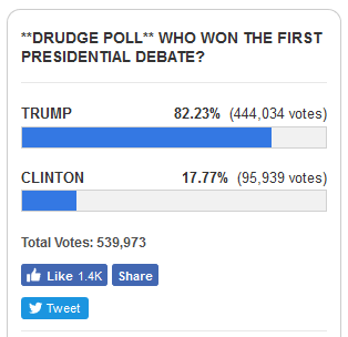 drudgepoll.PNG