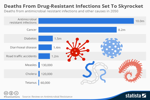 drug_resistant_deaths.jpg