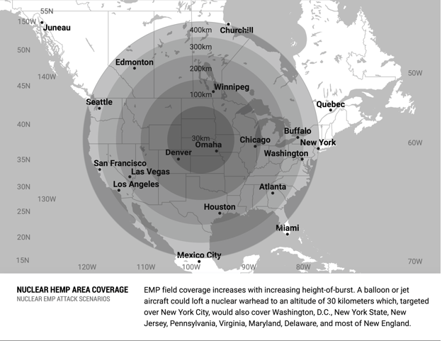 emp_field_coverage.PNG