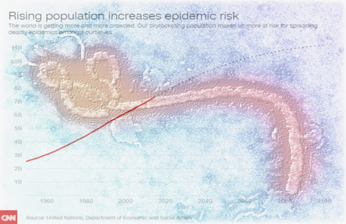 epidemic_risk_going_up_with_population.png