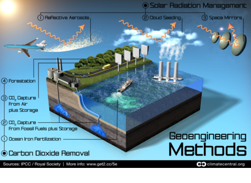 geoengineering_methods.png