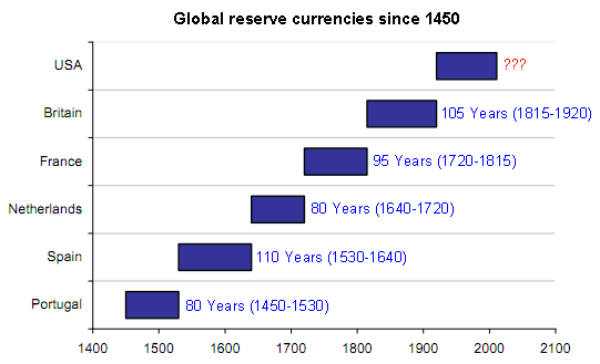 global_reserve_currencies1.png