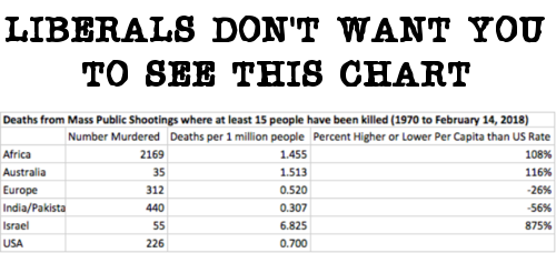 gun_death_chart.png