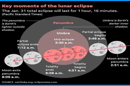 jan_31_eclipse.png