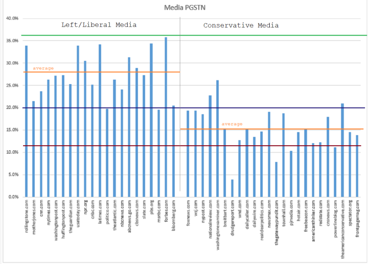 media-pgstn-chart.png