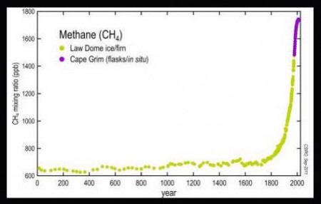 methane-chart-450x286.jpg