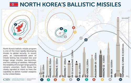 nkorea_ballistic_missiles.jpg