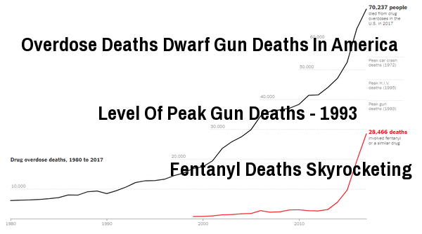 od_deaths_in_America.png
