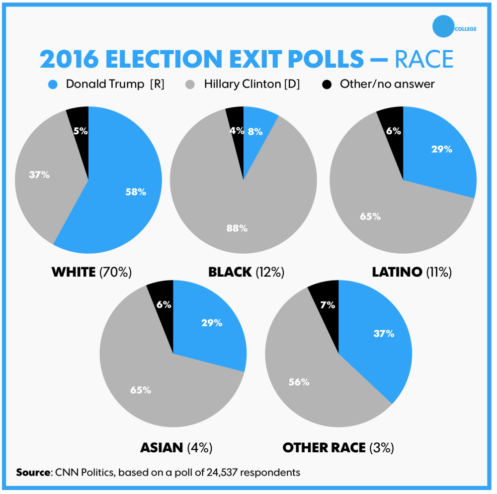 race2016vote.png