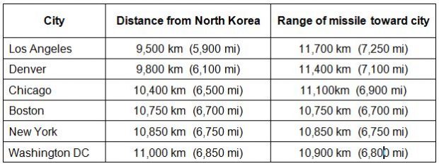 range-table-3-e1501275946799.jpg