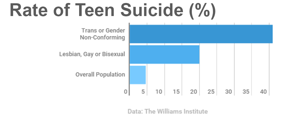rate-of-teen-suicide-copy.png