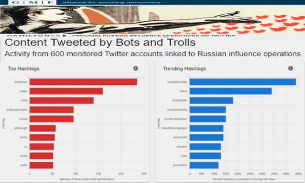 russian_bots_or_americans.png