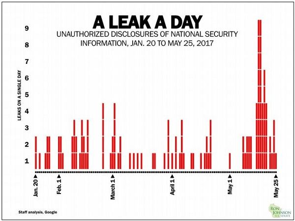 senate-leaks-report.jpg